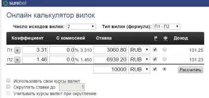 Заробіток на качанах в букмекерських конторах і реальні приклади розрахованих вилок (вилках) Заробіток на качанах в букмекерських конторах і реальні приклади розрахованих вилок