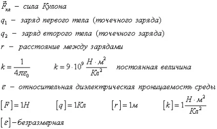 Закон кулона, електрична сила, напрямок, взаємодія заряджених тіл - навчальні курси (сила) Закон кулона, електрична сила, напрямок, взаємодія заряджених тіл - навчальні курси