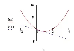 Лабораторна робота mathcad 3_6