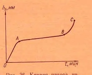 5 Знос ріжучих інструментів