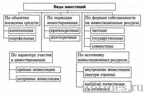 7 Актуальних способів збереження грошей у 2017 році (збереження) 7 Актуальних способів збереження грошей у 2017 році