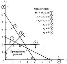 02 Знаходження максимуму цільової функції