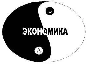 0 Закон прибутку - фінансовий словник смартлаба