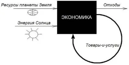 0 Закон прибутку - фінансовий словник смартлаба
