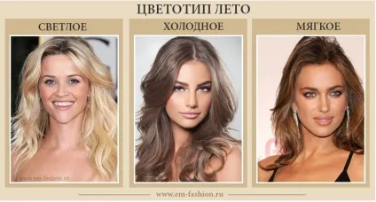 12 цветотип зовнішності
