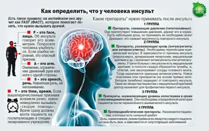 100% Спосіб врятувати людину під час інсульту! (Людини) 100% Спосіб врятувати людину під час інсульту!
