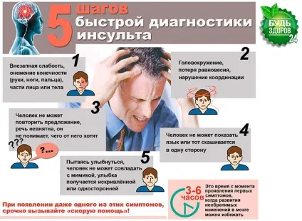 100% Спосіб врятувати людину під час інсульту! (Вчасно розпізнати інсульт) 100% Спосіб врятувати людину під час інсульту!
