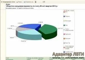 1С питання і відповіді - як в 1с подивитися боржників 1с бухгалтерія 8 (програміст 1с) 1С питання і відповіді - як в 1с подивитися боржників 1с бухгалтерія 8