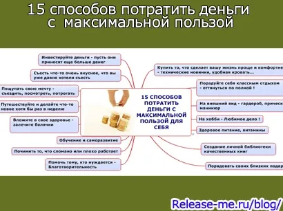 15 Способів витратити гроші з максимальною користю (максимальної) 15 Способів витратити гроші з максимальною користю