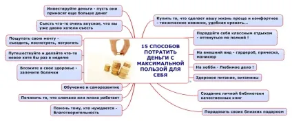 15 Способів витратити гроші з максимальною користю (користь) 15 Способів витратити гроші з максимальною користю