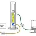 4G роутер билайн
