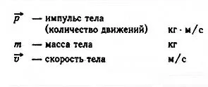 5 Імпульс тіла