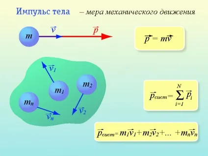 5 Імпульс тіла