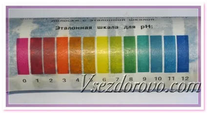 А давайте зробимо лакмусовий папір!