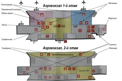 Аеропорт Самари 