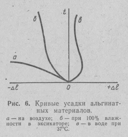 Альгінатние матеріали 2 частина