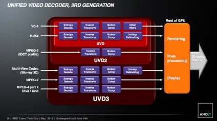 Amd llano огляд архітектури нового покоління apu fusion (огляд) Amd llano огляд архітектури нового покоління apu fusion