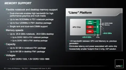 Amd llano огляд архітектури нового покоління apu fusion (llano) Amd llano огляд архітектури нового покоління apu fusion