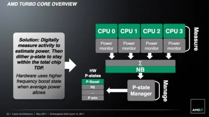 Amd llano огляд архітектури нового покоління apu fusion (огляд) Amd llano огляд архітектури нового покоління apu fusion