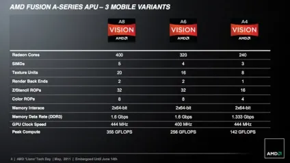 Amd llano огляд архітектури нового покоління apu fusion (архітектури) Amd llano огляд архітектури нового покоління apu fusion