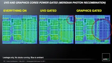 Amd llano огляд архітектури нового покоління apu fusion (llano) Amd llano огляд архітектури нового покоління apu fusion