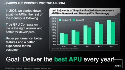 Amd llano огляд архітектури нового покоління apu fusion (покоління) Amd llano огляд архітектури нового покоління apu fusion