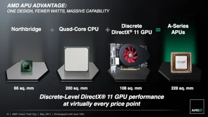Amd llano огляд архітектури нового покоління apu fusion (покоління) Amd llano огляд архітектури нового покоління apu fusion