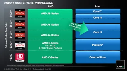 Amd llano огляд архітектури нового покоління apu fusion (архітектури) Amd llano огляд архітектури нового покоління apu fusion