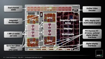 Amd llano огляд архітектури нового покоління apu fusion (llano) Amd llano огляд архітектури нового покоління apu fusion