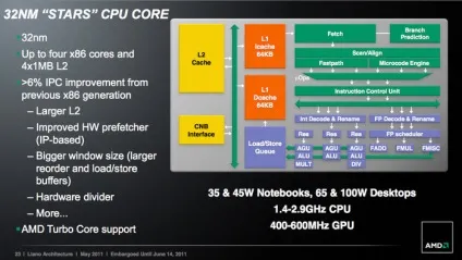 Amd llano огляд архітектури нового покоління apu fusion (архітектури) Amd llano огляд архітектури нового покоління apu fusion