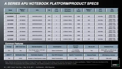 Amd llano огляд архітектури нового покоління apu fusion (llano) Amd llano огляд архітектури нового покоління apu fusion