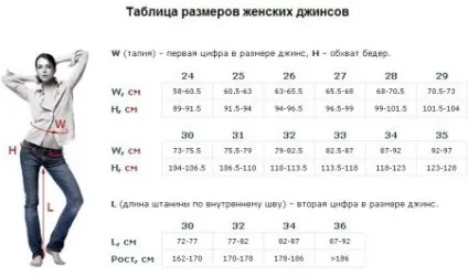 Американські джинси жіночі фірмові джинси з америки, як відрізнити оригінал (американські) Американські джинси жіночі фірмові джинси з америки, як відрізнити оригінал