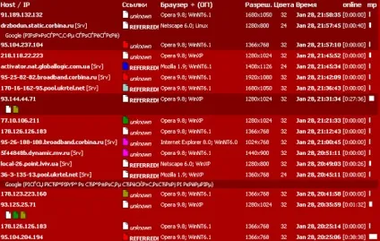 А пофіг як обчислити того, хто залишив анонімне повідомлення в блозі (того) А пофіг як обчислити того, хто залишив анонімне повідомлення в блозі
