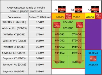 Amd llano огляд архітектури нового покоління apu fusion (покоління) Amd llano огляд архітектури нового покоління apu fusion