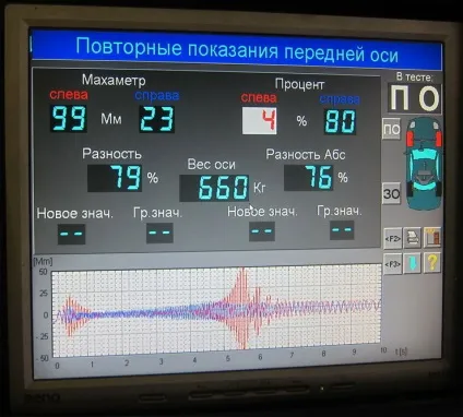 Амортизатори - як перевірити і коли міняти (міняти) Амортизатори - як перевірити і коли міняти