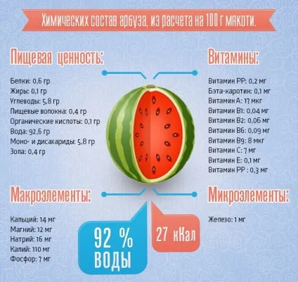 Кавунова дієта для схуднення (схуднення) Кавунова дієта для схуднення
