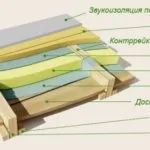 Армовані плити перекриття в будівництві (моноліт) Армовані плити перекриття в будівництві