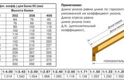 Балки для даху пристрій прогонів, крокв, ригелів, перекладин, риштувань (крокв) Балки для даху пристрій прогонів, крокв, ригелів, перекладин, риштувань