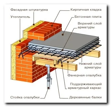 Армовані плити перекриття в будівництві (плити) Армовані плити перекриття в будівництві
