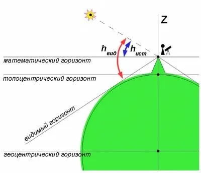 Астродамус - практична астрономія (даний момент часу) Астродамус - практична астрономія