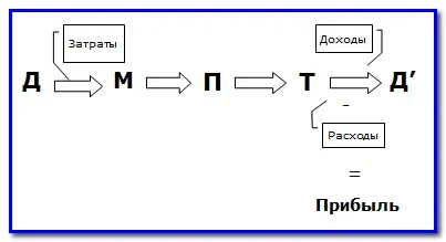 Балансове рівність, інфо-бухгалтер (елементів бухгалтерської звітності) Балансове рівність, інфо-бухгалтер