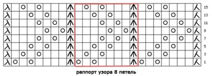 Ажурний візерунок спицями для літньої кофтинки майстер-клас з відео (ялинка) Ажурний візерунок спицями для літньої кофтинки майстер-клас з відео