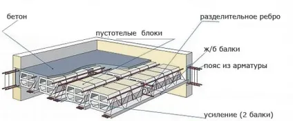 Армовані плити перекриття в будівництві (плити перекриття необхідно) Армовані плити перекриття в будівництві