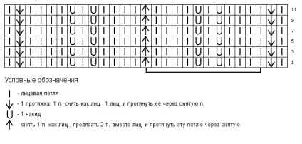 Ажурний візерунок спицями для літньої кофтинки майстер-клас з відео (ажурний) Ажурний візерунок спицями для літньої кофтинки майстер-клас з відео