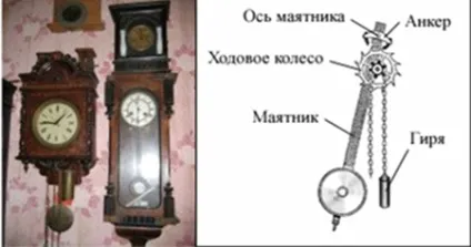 Автоколебания і автоколивальні системи (системи) Автоколебания і автоколивальні системи