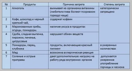 Артропатіческій псоріаз опис, способи лікування (олігоартріта на ревматоїдний артрит) Артропатіческій псоріаз опис, способи лікування