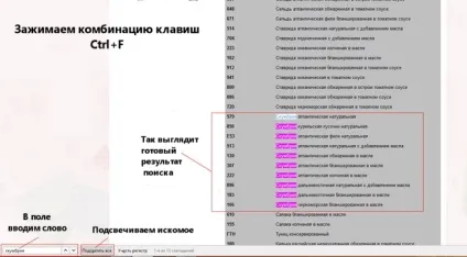 Асортиментний код консервованої риби, краса і здоров'я сучасної жінки (шкідливі продукти харчування) Асортиментний код консервованої риби, краса і здоров'я сучасної жінки