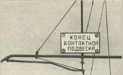 Азбука колійних знаків