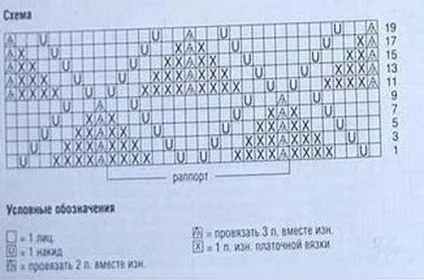 Ажурний візерунок спицями для літньої кофтинки майстер-клас з відео (струмочок) Ажурний візерунок спицями для літньої кофтинки майстер-клас з відео