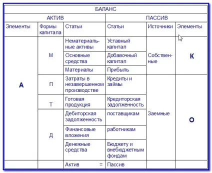 Балансове рівність, інфо-бухгалтер (прибутку звітного року) Балансове рівність, інфо-бухгалтер